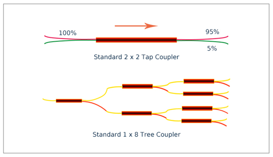 熔融拉锥型（FBT）光分路器.jpg