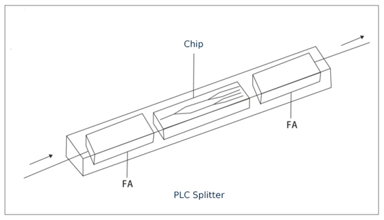 PLC光分路器.jpg